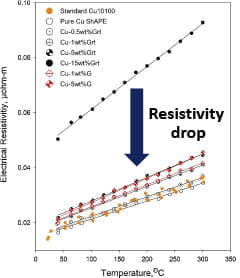 resistivity-drop-image